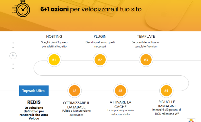 Velocizzare WordPress su Tophost