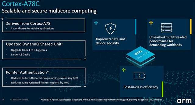 Le caratteristiche di ARM Cortex-A78C