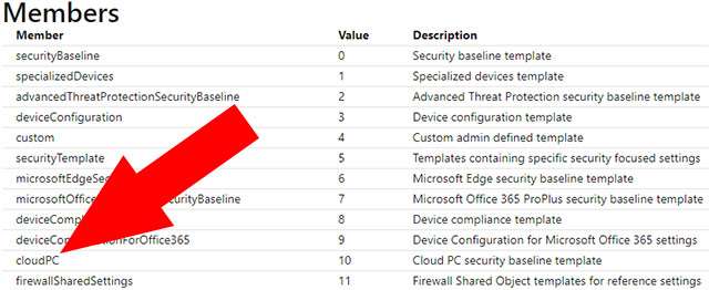 Il primo riferimento a Cloud PC in un documento ufficiale di Microsoft