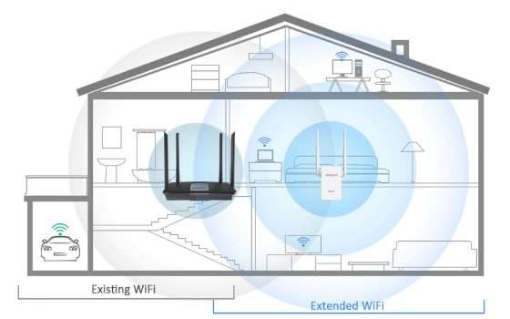 Ripetitore Wi-Fi 300 Mbps con doppia antenna in super offerta