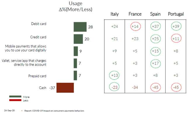 Lo studio visa sul cambiamento nelle abitudini di acquisto in Italia e in Europa