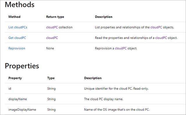 Riferimenti a Cloud PC nei documenti ufficiali di Microsoft