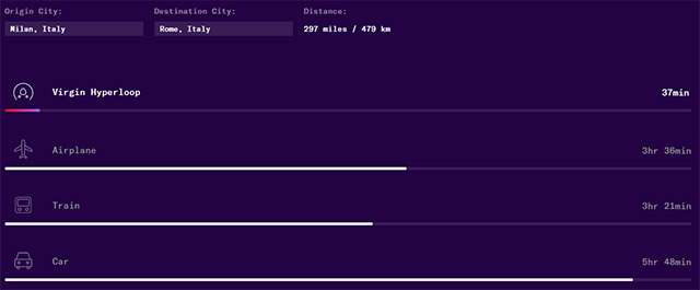 Da Milano a Roma con Virgin Hyperloop