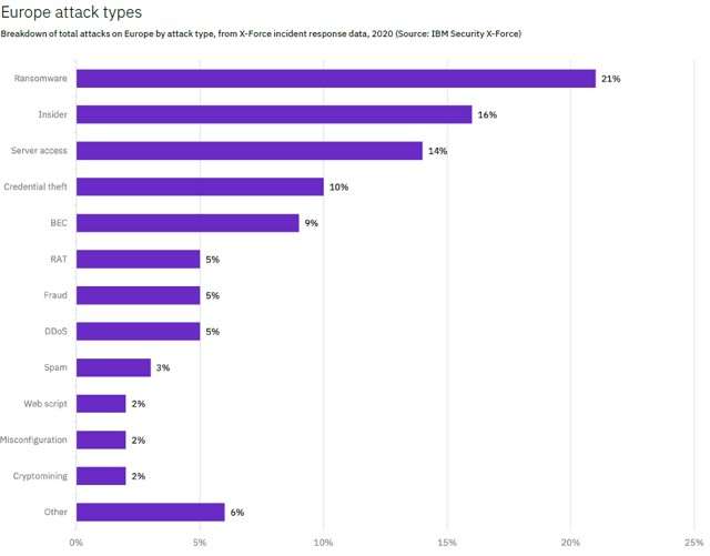 X-Force Threat Intelligence Index 2021