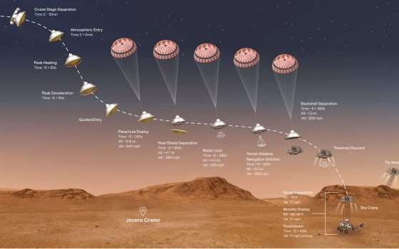 Perseverance su Marte, ecco la diretta LIVE