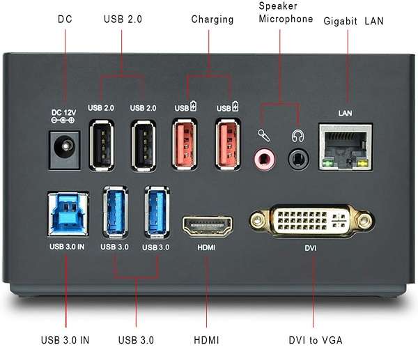 Docking Station Wavlink per Laptop - 1