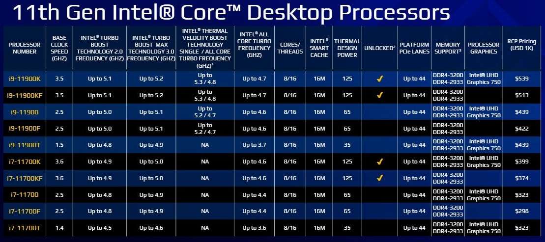 Intel Rocket Lake-S (Core i9-i7)