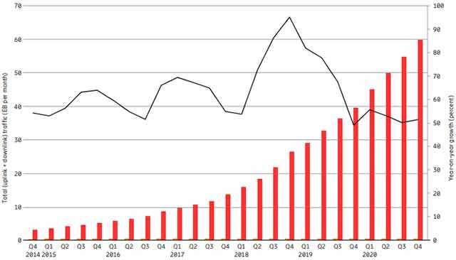 Ericsson Mobility Report