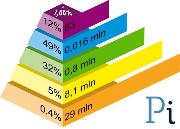 Distribuzione dei Bitcoin