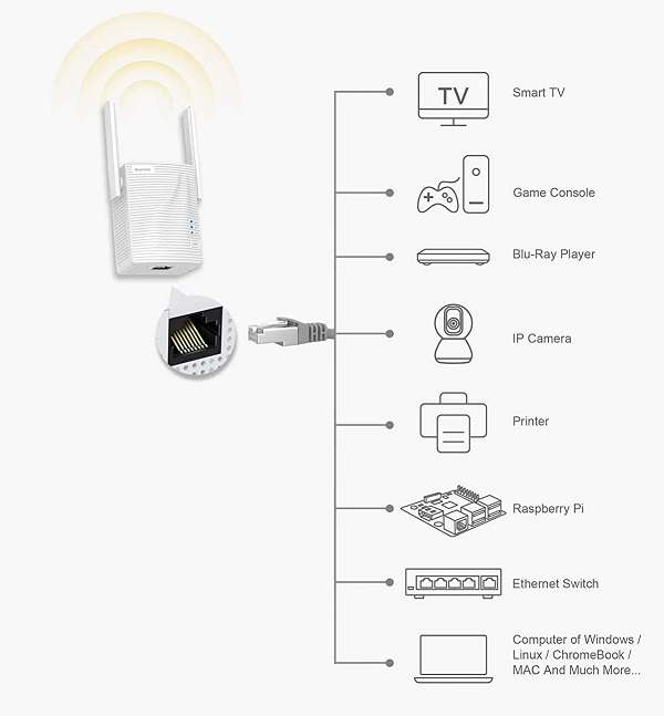 Adattatore Universale Wireless BrosTrend - 1