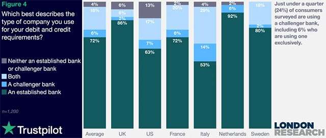 Trustpilot Finance Report 2021