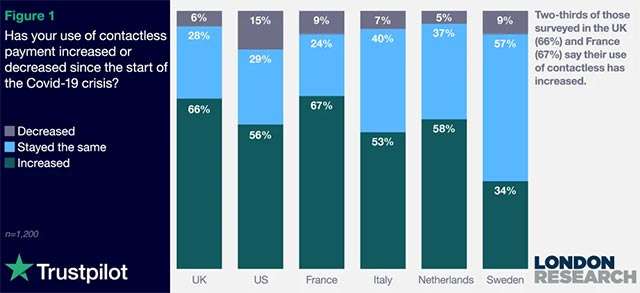 Trustpilot Finance Report 2021