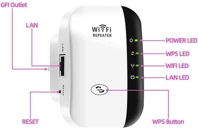 Il ripetitore WiFi di FKH