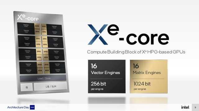 Intel Xe-HPG