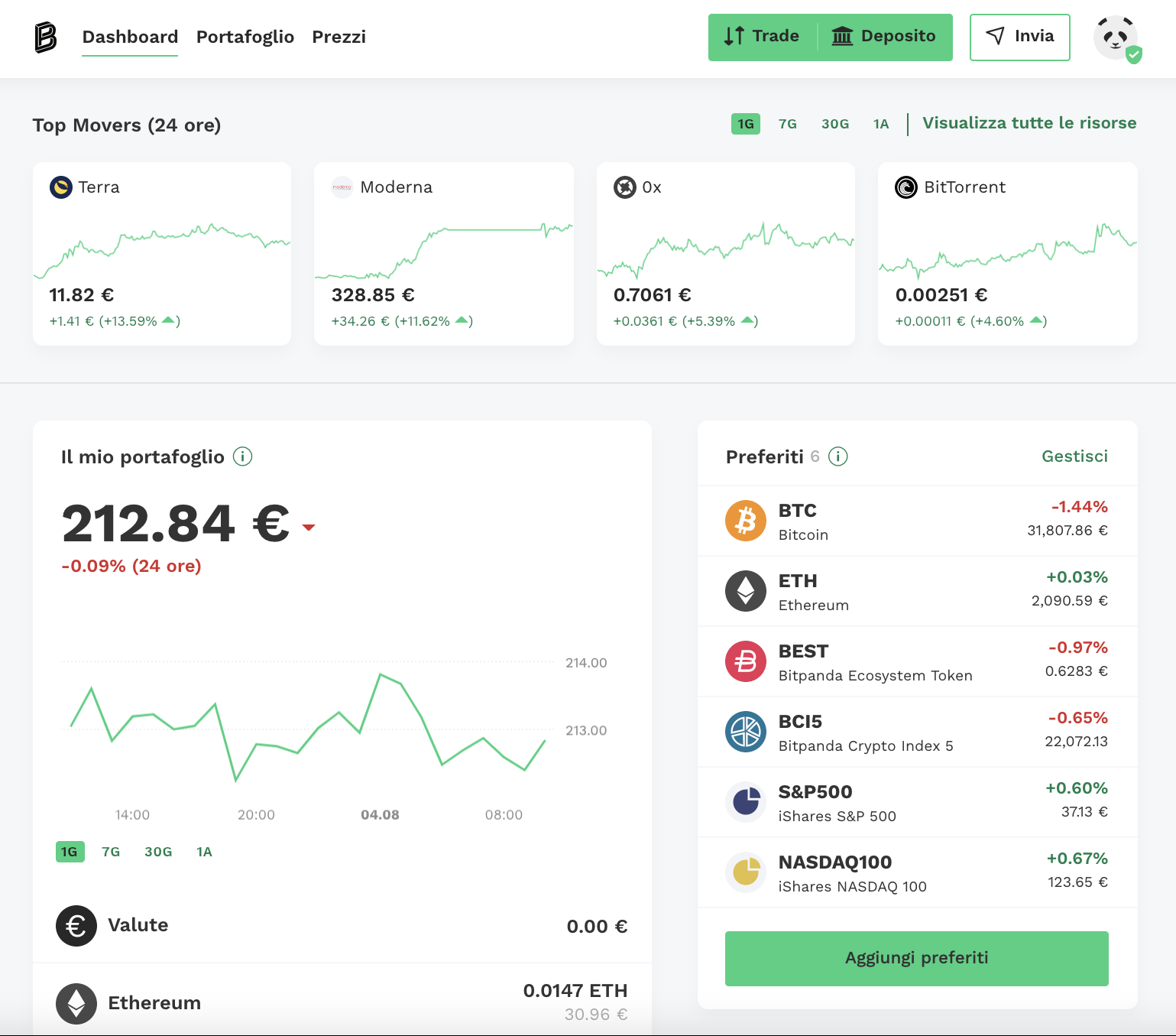 Dashboard bitpanda