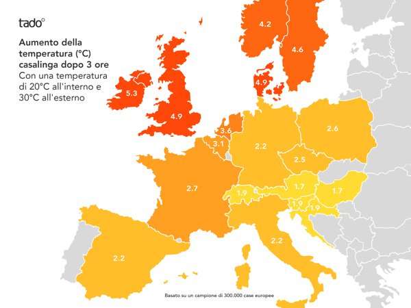 Riscaldamento di case esposte al calore