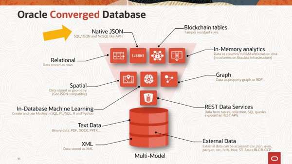 Oracle Converged Database