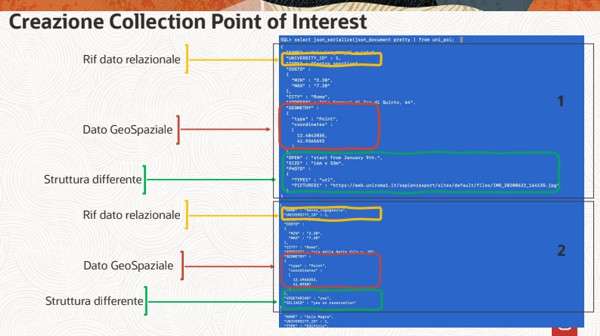 Creazione Collection Point of Interest