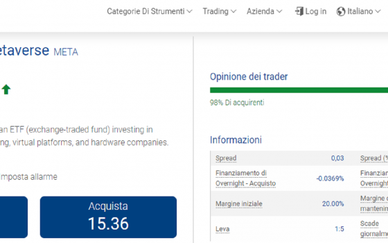 ETF Metaverse: prova la demo di Plus500