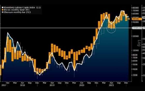 bitcoin-grafico-bloomberg-intelligence