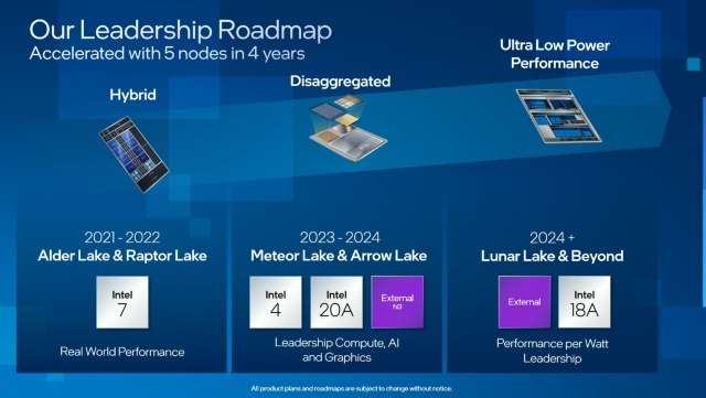 Intel CPU roadmap