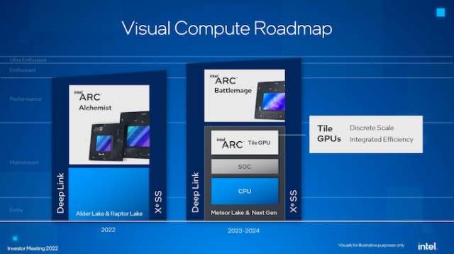 Intel Meteor Lake