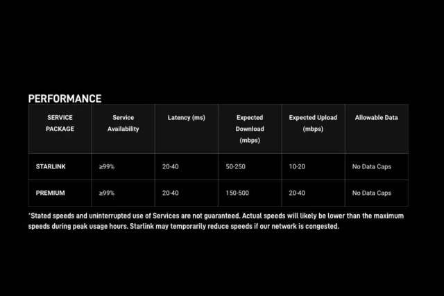 Starlink base e Premium