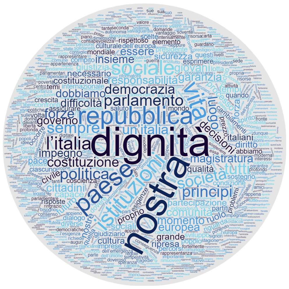 Il discorso di Mattarella in word cloud