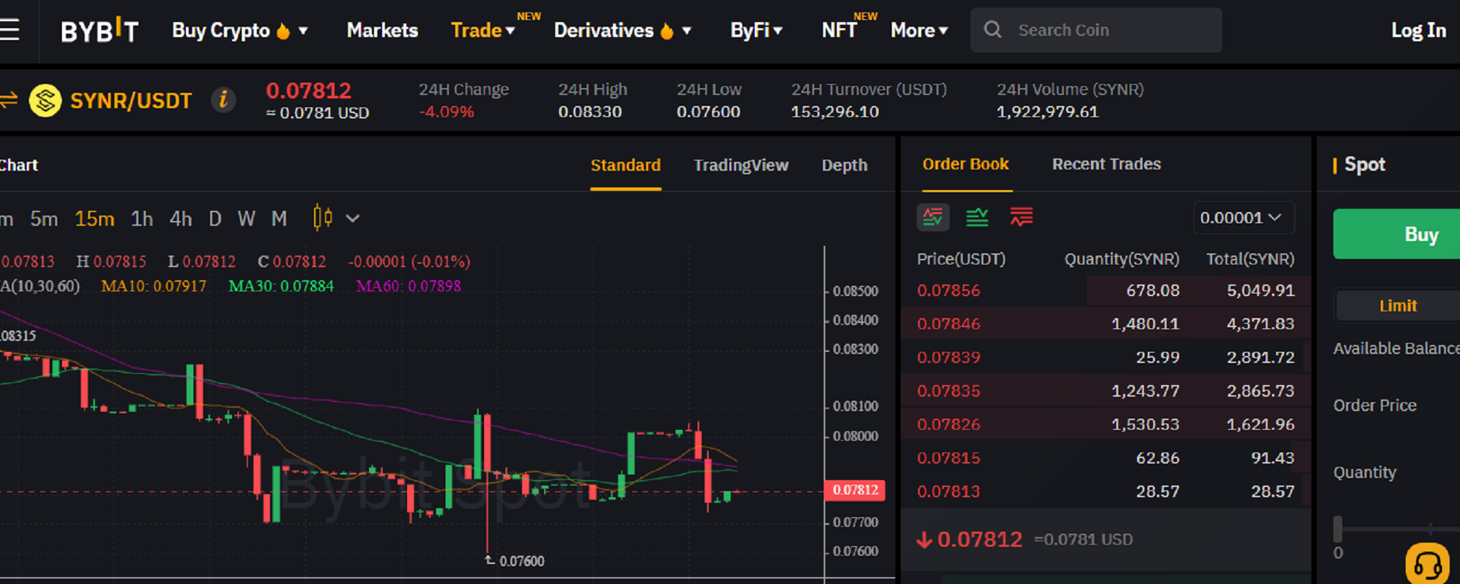 Bybit lancia MOB LAND ($SYNR) per trading spot!