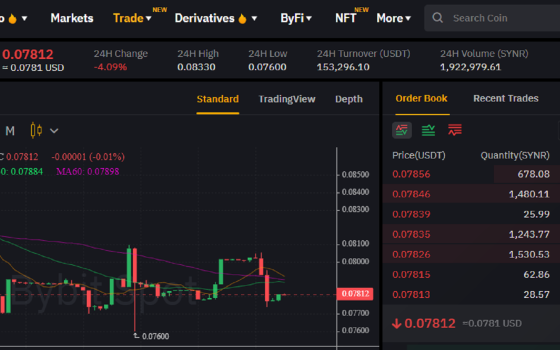 Bybit lancia MOB LAND ($SYNR) per trading spot!