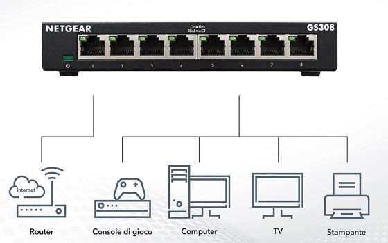 Netgear GS308 in offerta: la qualità del cavo per ogni dispositivo