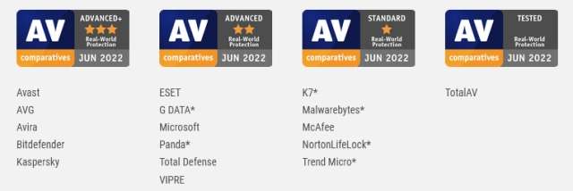 I migliori antivirus del 2022