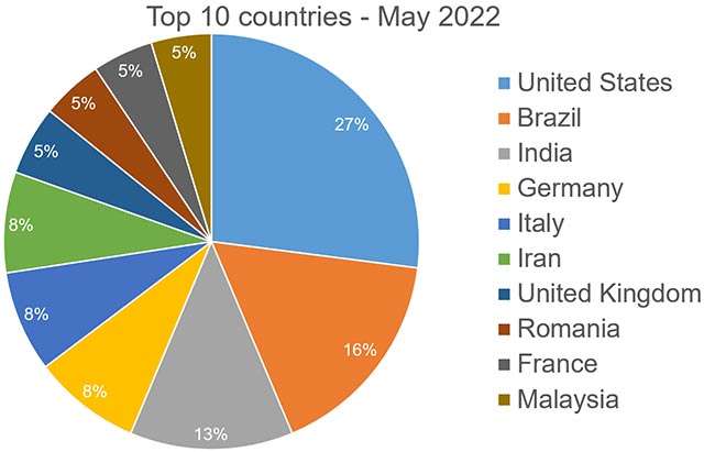 Bitdefender Threat Debrief Report, giugno 2022: i paesi più colpiti nel mese di maggio