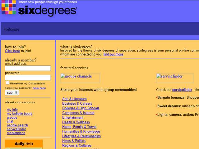 La homepage di SixDegrees nel 1999