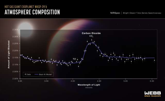 JWST - CO2 WASP-39 b