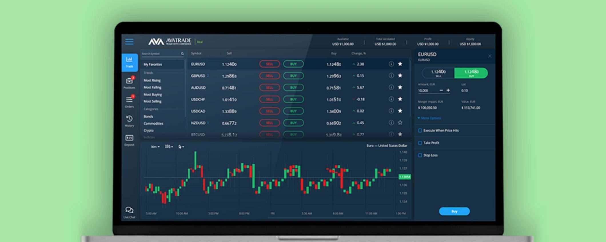 Avatrade è tra le migliori piattaforme per trading, cripto e non solo