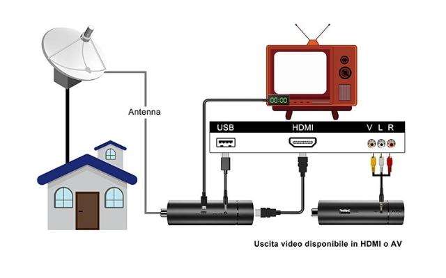 digitale-terrestre-decoder-dcolor-mini-stick