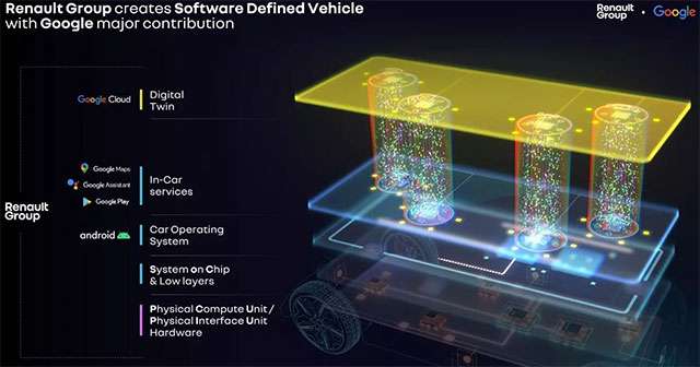 Renault e Google, la partnership per l'ambito automotive