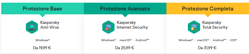 prodotti kaspersky