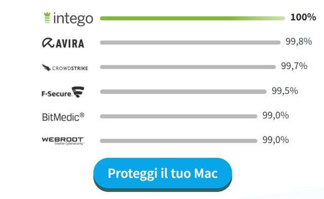 Mac Internet Security Intego