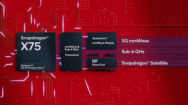 Qualcomm Snapdragon X75 5G