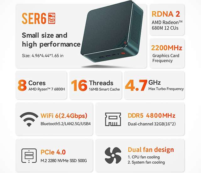 Beelink SER6 Pro: le caratteristiche principali del Mini PC