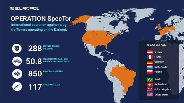 Operazione SpecTor: l'intervento di Europol su Monopoly Market