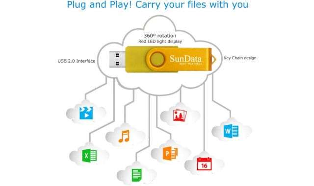 Chiavetta USB SunData