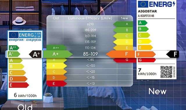 Nuova certificazione energetica europea