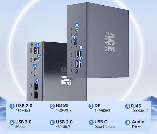 ACEMAGICIAN AD03: le porte di connessione presenti sul Mini PC