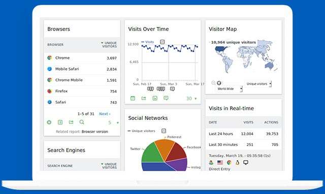 L'interfaccia di Web Analytics Italia