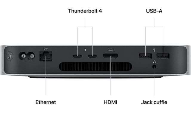 Porte connessione Mac Mini 2023