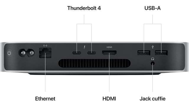 Mac Mini 2023 retro