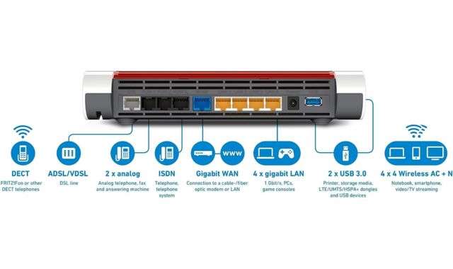 Router WiFi AVM Fritz Box retro